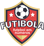 Futibola.com.br - times, clubes, campeonatos, jogos, jogadores, árbitros e gols do futebol.